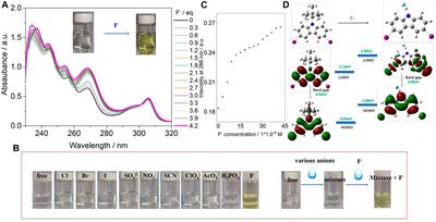 Efficient Colorimetric Fluoride Anion Sensor Based on π-Conjugated Carbazole Small Molecule